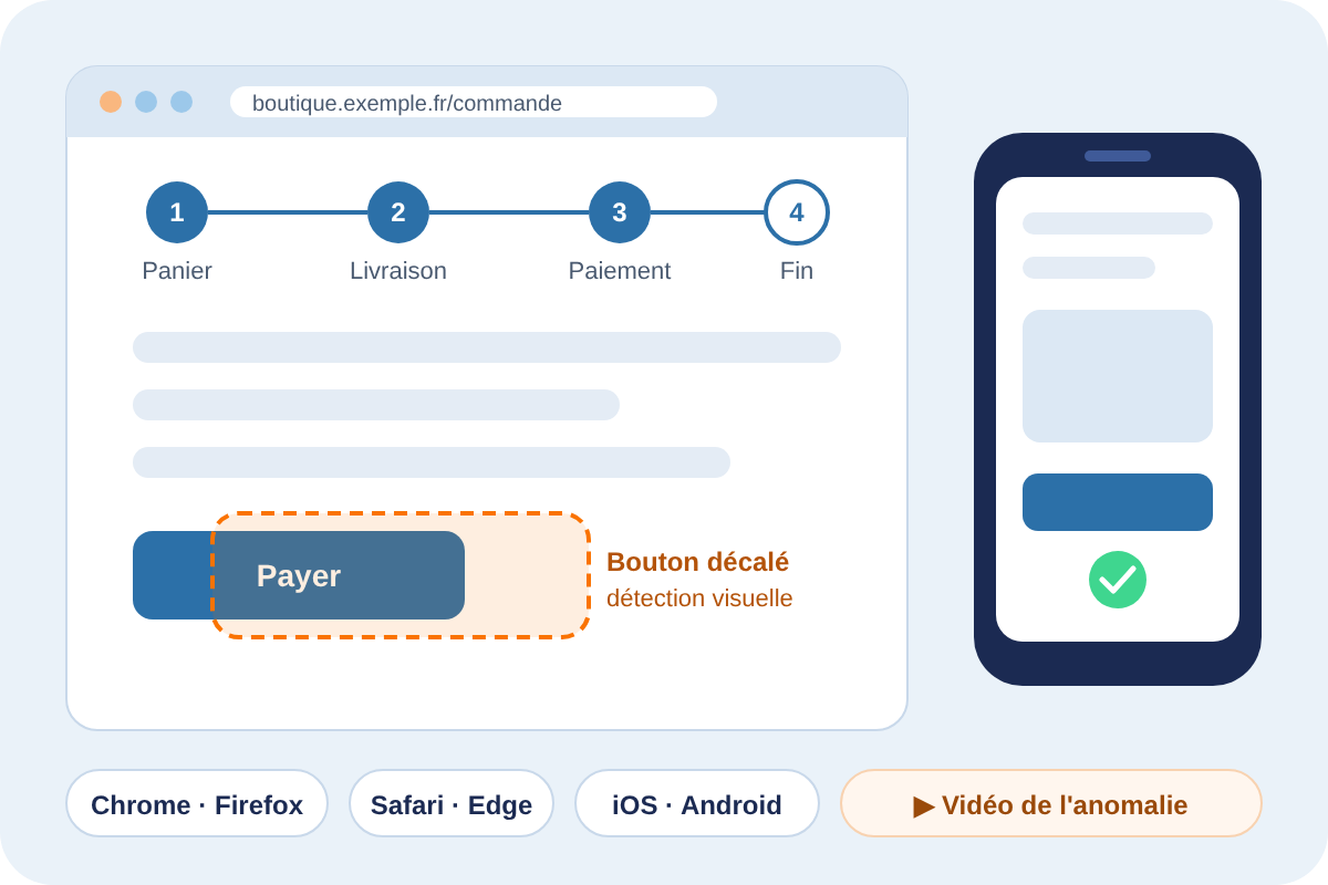 Parcours de commande testé sur navigateur et smartphone, avec détection visuelle d'un bouton décalé